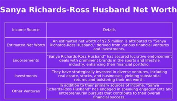 Sanya Richards-Ross Net Worth | Celebrity Net Worth