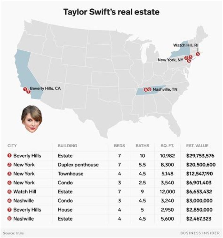 Taylor Swift Owns At Least $84 Million In Real Estate Across Four States