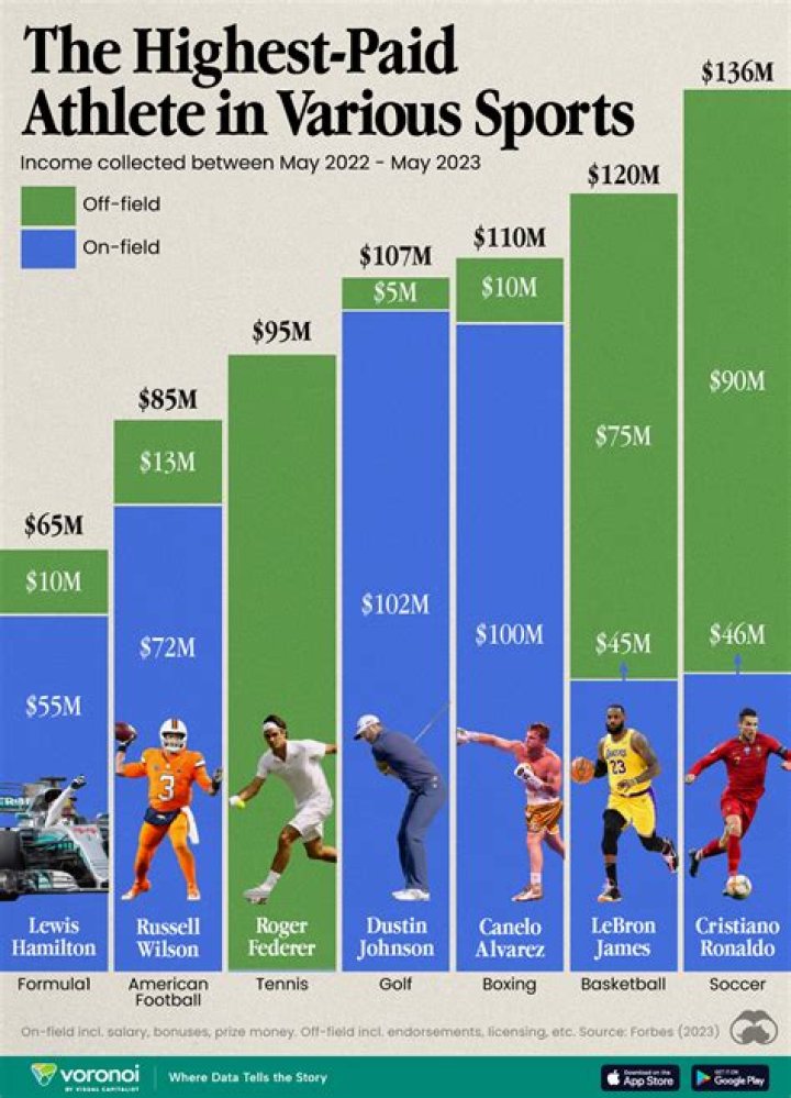Which Teams Are The Highest-Paid In All Of Sports?