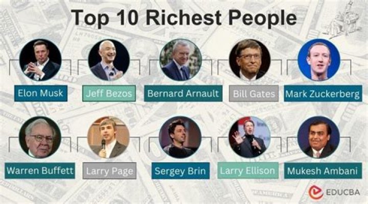 The 10 Richest People In California Right Now
