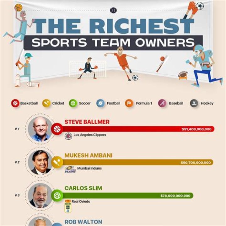 The 20 Richest Sports Team Owners In The World
