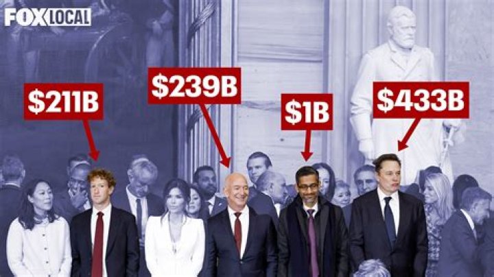 The Billionaires Behind President Trump's Reelection Effort