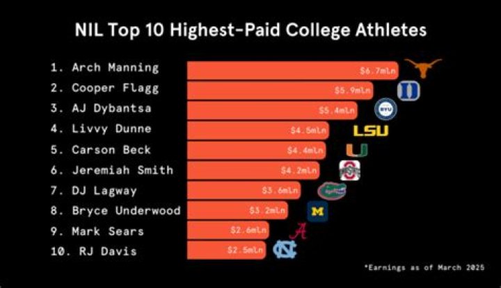 The Highest Paid College Football Coaches In 2018