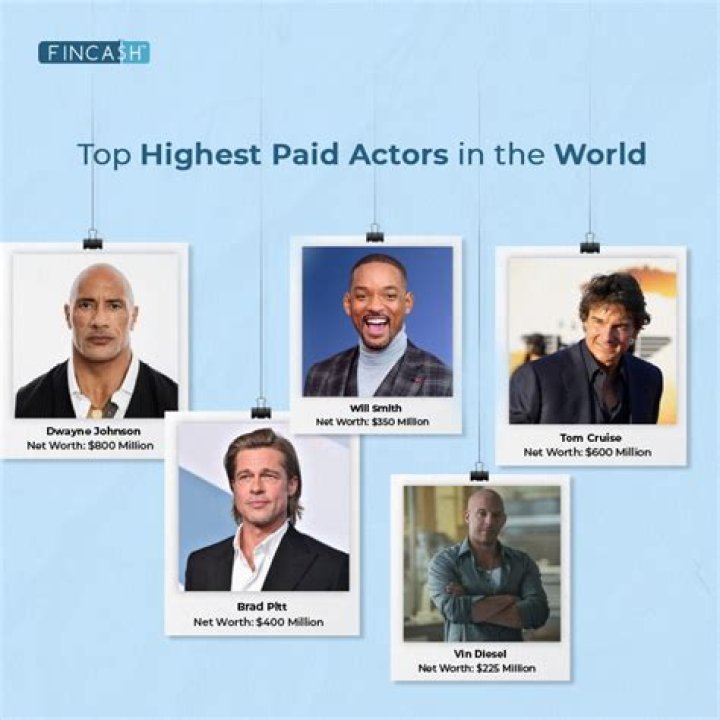 These Are The 20 Highest-Paid Celebrities Right Now