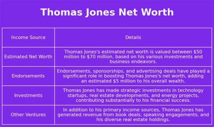 Thomas Jones Net Worth | Celebrity Net Worth