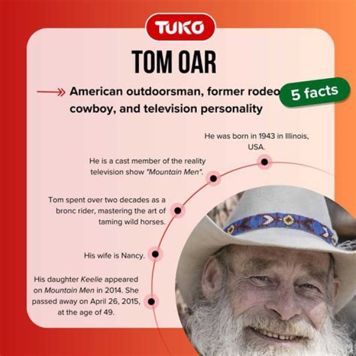 Tom Oar Net Worth | Celebrity Net Worth