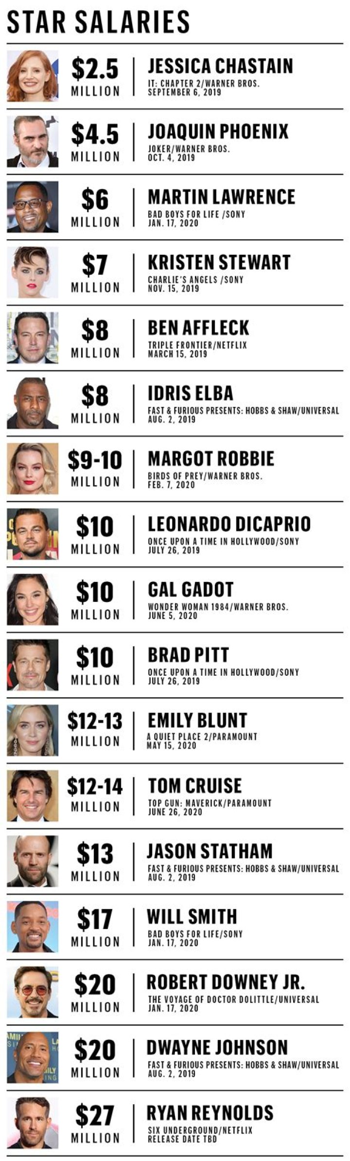Top TV Star Salaries | Celebrity Net Worth