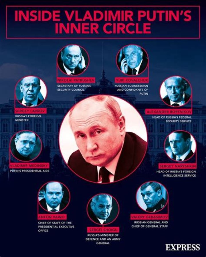 Vladimir Putin's Inner Circle Continues To Get VERY Rich