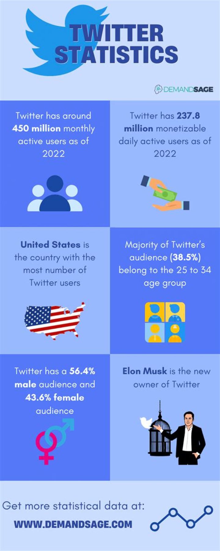 How Weird Al Rocked The Social Media World To Reach #1 On The Charts