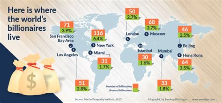 Where Do The World's Billionaires Live?
