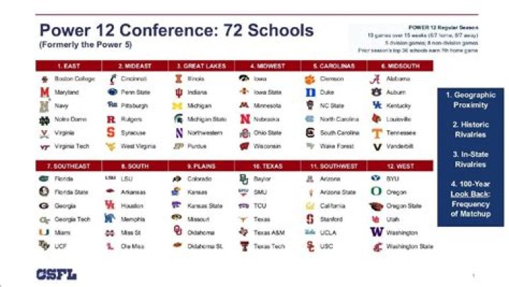 Which NCAA Conferences Made the Most From March Madness?